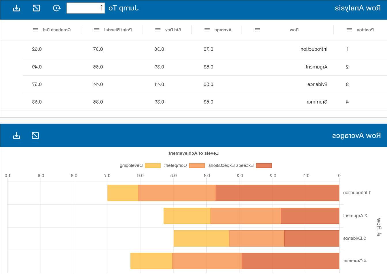 EAC Charts